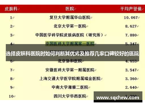选择皮肤科医院时如何判断其优劣及推荐几家口碑较好的医院
